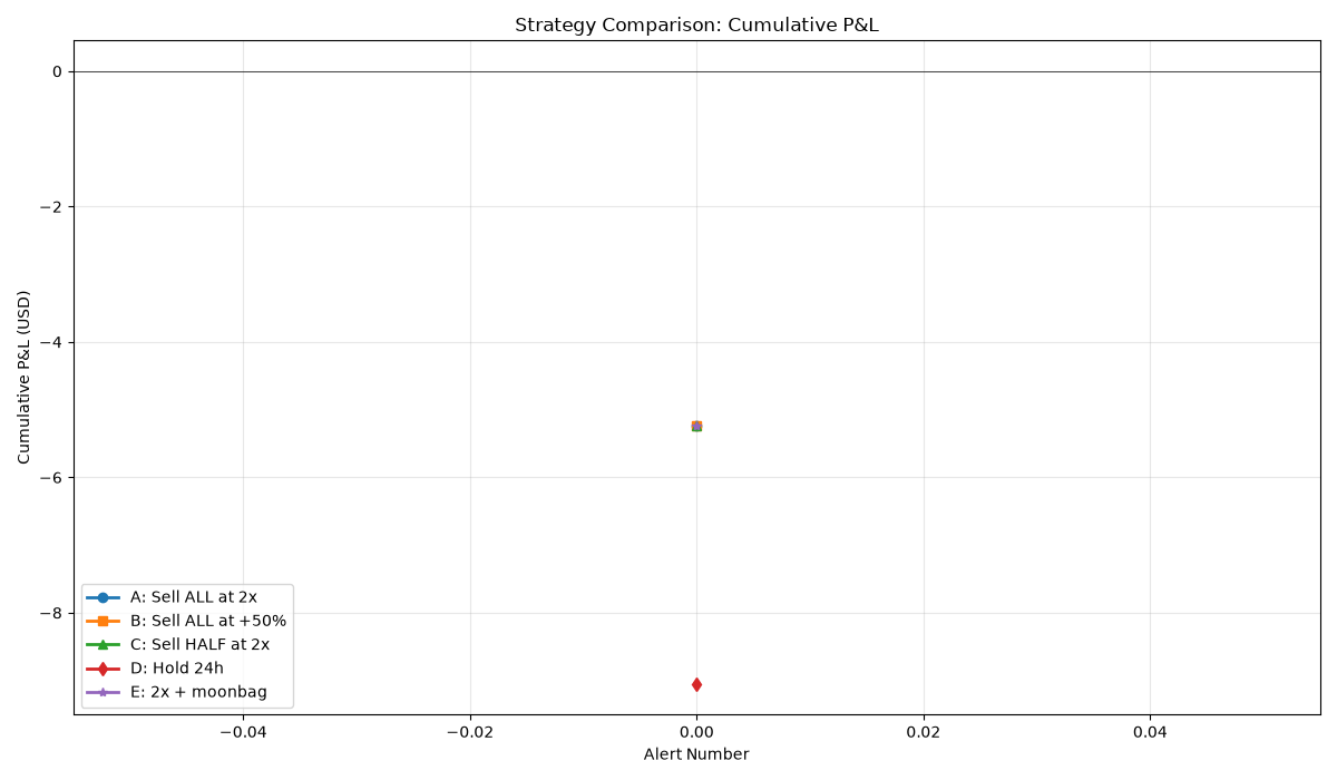 Cumulative P&L